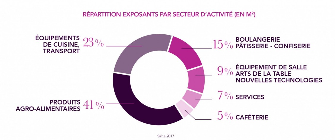 exposants_FR-Sirha